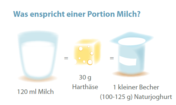 Portion Milch