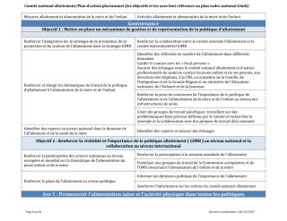 Programme national pour la protection, la promotion et le soutien de l’allaitement maternel au Luxembourg 2018-2025