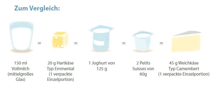 Portion-Milch.png (Png, 55 KB) - Neues Fenster